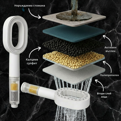 PureHome™ - Филтрираща система за душ